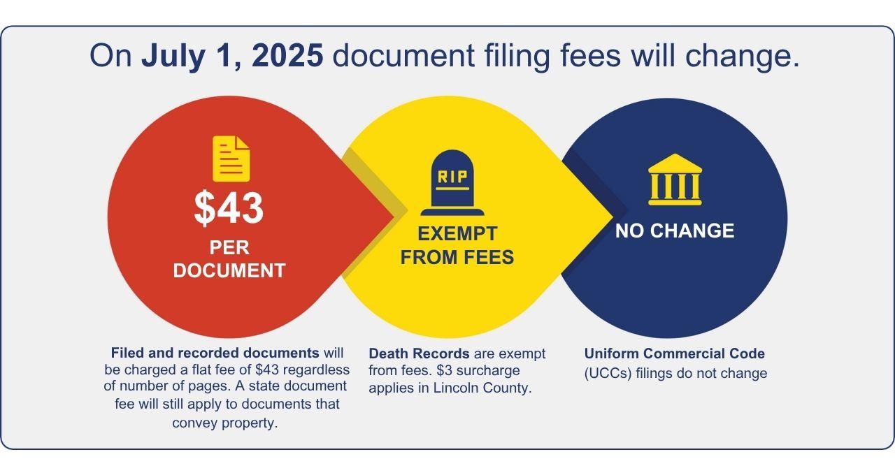gray picture with red, yellow and blue rounded arrows showing new $43 recorded document fee, death records only have $3 fee in Lincoln County and UCC document fees do not change